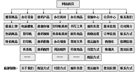 扶余市网站建设,扶余市外贸网站制作,扶余市外贸网站建设,扶余市网络公司,助你快速提升网站用户体验的4个SEO技巧