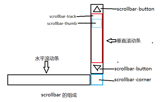 扶余市网站建设,扶余市外贸网站制作,扶余市外贸网站建设,扶余市网络公司,深圳网站建设教你如何自定义滚动条样式或者隐藏