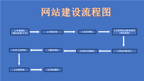 扶余市网站建设,扶余市外贸网站制作,扶余市外贸网站建设,扶余市网络公司,深圳网站建设的流程。